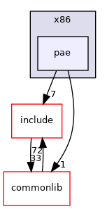 src/cpu/x86/pae