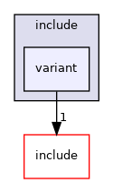 src/mainboard/google/rambi/variants/clapper/include/variant