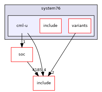 src/mainboard/system76/cml-u