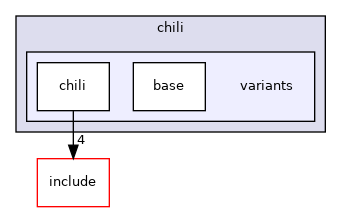 src/mainboard/siemens/chili/variants