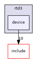 src/drivers/pcie/rtd3/device