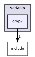 src/mainboard/system76/oryp6/variants/oryp7