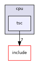 src/soc/amd/common/block/cpu/tsc