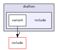 src/mainboard/google/drallion/variants/drallion/include