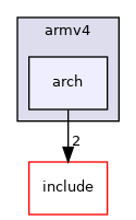 src/arch/arm/include/armv4/arch