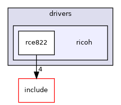 src/drivers/ricoh