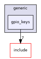 src/drivers/generic/gpio_keys