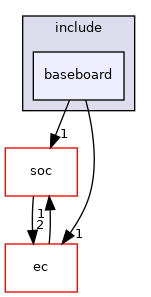 src/mainboard/google/guybrush/variants/baseboard/include/baseboard