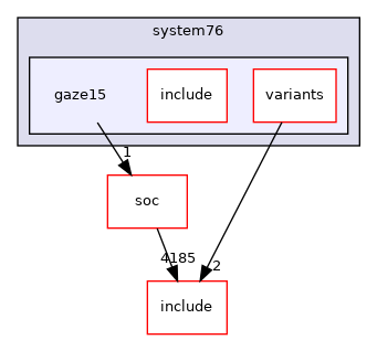 src/mainboard/system76/gaze15