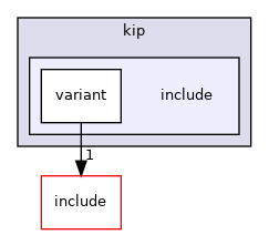 src/mainboard/google/rambi/variants/kip/include