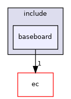 src/mainboard/google/brya/variants/baseboard/brask/include/baseboard