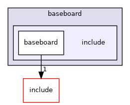 src/mainboard/google/brya/variants/baseboard/include