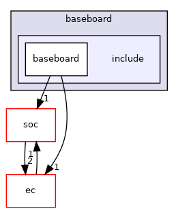 src/mainboard/google/guybrush/variants/baseboard/include
