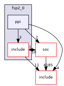 src/drivers/intel/fsp2_0/ppi