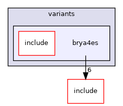 src/mainboard/google/brya/variants/brya4es