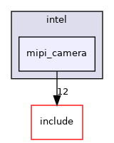 src/drivers/intel/mipi_camera