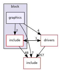 src/soc/intel/common/block/graphics