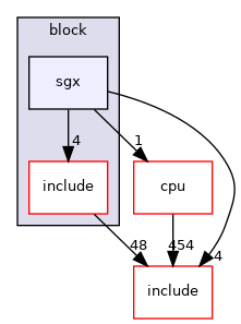 src/soc/intel/common/block/sgx