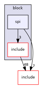 src/soc/intel/common/block/spi