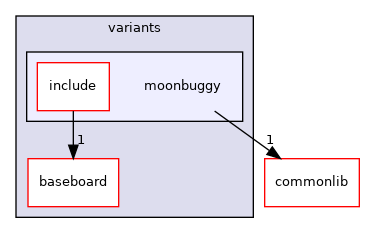 src/mainboard/google/hatch/variants/moonbuggy