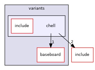 src/mainboard/google/glados/variants/chell