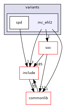 src/mainboard/siemens/mc_ehl/variants/mc_ehl2