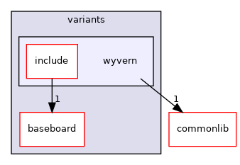 src/mainboard/google/hatch/variants/wyvern