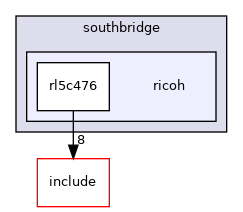 src/southbridge/ricoh