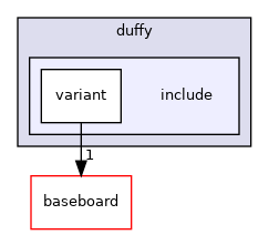 src/mainboard/google/hatch/variants/duffy/include