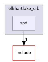 src/mainboard/intel/elkhartlake_crb/spd