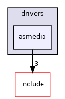 src/drivers/asmedia