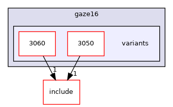 src/mainboard/system76/gaze16/variants