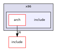 src/arch/x86/include