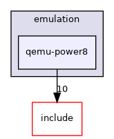src/mainboard/emulation/qemu-power8