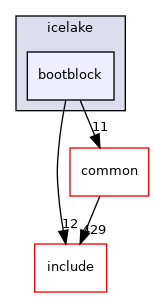 src/soc/intel/icelake/bootblock