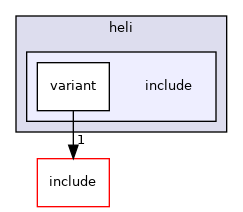 src/mainboard/google/rambi/variants/heli/include