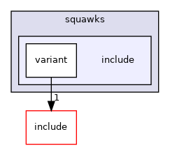 src/mainboard/google/rambi/variants/squawks/include