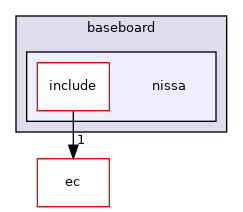 src/mainboard/google/brya/variants/baseboard/nissa