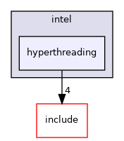 src/cpu/intel/hyperthreading
