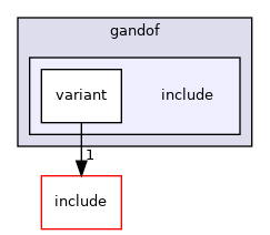 src/mainboard/google/auron/variants/gandof/include