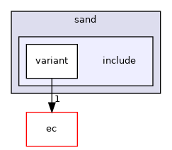 src/mainboard/google/reef/variants/sand/include