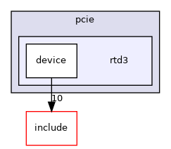 src/drivers/pcie/rtd3