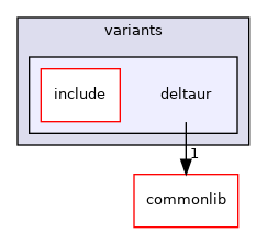 src/mainboard/google/deltaur/variants/deltaur