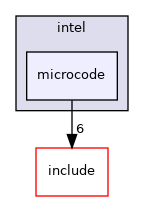src/cpu/intel/microcode