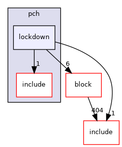 src/soc/intel/common/pch/lockdown