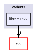 src/mainboard/purism/librem_bdw/variants/librem15v2