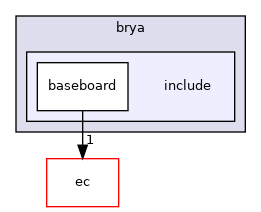 src/mainboard/google/brya/variants/baseboard/brya/include
