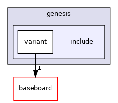 src/mainboard/google/hatch/variants/genesis/include