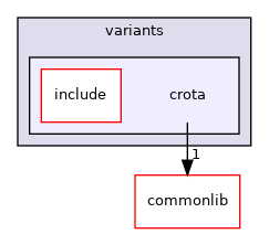 src/mainboard/google/brya/variants/crota