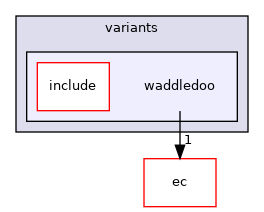 src/mainboard/google/dedede/variants/waddledoo